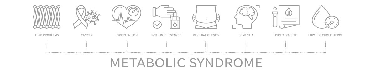 سندروم-متابولیک